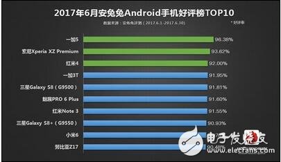 一加5最新消息，一加5壓過米6、華為p10，成為上半年安卓“機(jī)身贏家”，小伙伴們怎么看