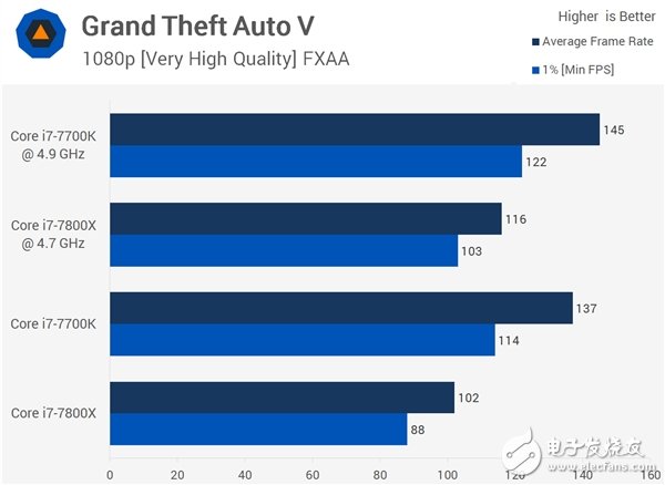 4核、6核Intel i7兩大處理器游戲對打比較：全程吊打