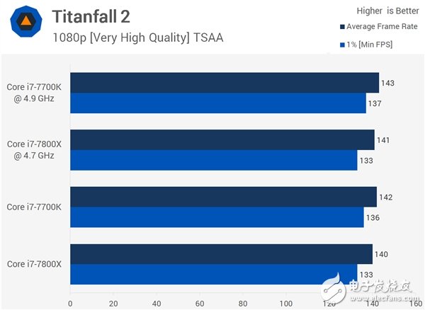 4核、6核Intel i7兩大處理器游戲對打比較：全程吊打