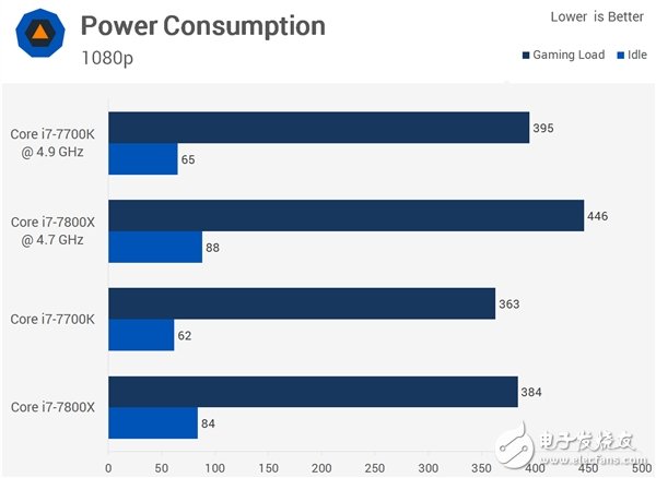 4核、6核Intel i7兩大處理器游戲對打比較：全程吊打