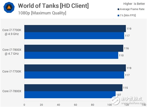 4核、6核Intel i7兩大處理器游戲對打比較：全程吊打