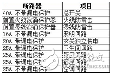 家裝電路施工布線圖解_家裝電路布線圖實景解讀