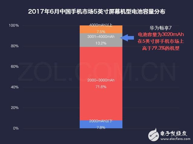 華為暢享7最新消息，為何華為暢享7秒殺紅米、魅藍，自詡千元機之王，這些硬指標、鐵數據告訴你，它還真不是在吹牛！