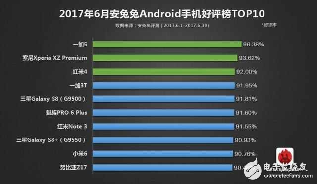 一加5怎么樣？一加5最新消息：一加5創國產手機新紀錄，性能+好評雙料冠軍