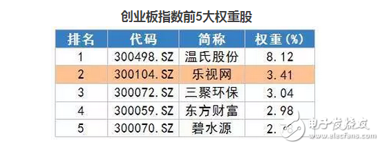 樂視股東大會or股東討債大會？熱議樂視網估值幾何？