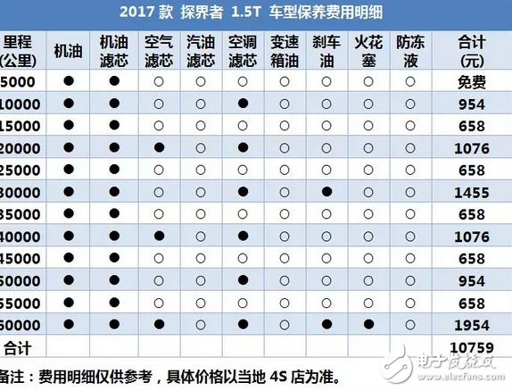 昂科威同平臺(tái)SUV，2.0T油耗9升，每年養(yǎng)車2.5萬貴嗎？