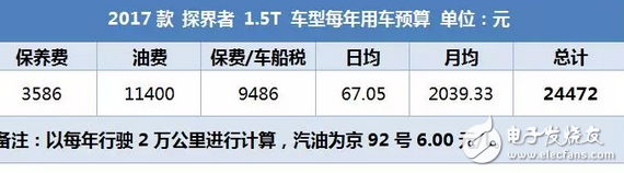 昂科威同平臺(tái)SUV，2.0T油耗9升，每年養(yǎng)車2.5萬貴嗎？