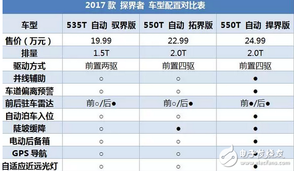 昂科威同平臺(tái)SUV，2.0T油耗9升，每年養(yǎng)車2.5萬貴嗎？