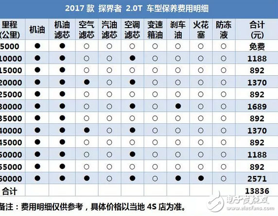 昂科威同平臺(tái)SUV，2.0T油耗9升，每年養(yǎng)車2.5萬貴嗎？