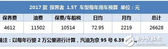 昂科威同平臺(tái)SUV，2.0T油耗9升，每年養(yǎng)車2.5萬貴嗎？