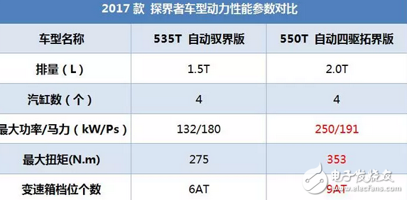 昂科威同平臺(tái)SUV，2.0T油耗9升，每年養(yǎng)車2.5萬貴嗎？