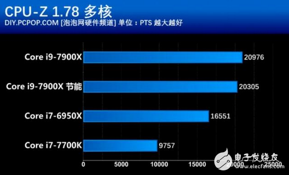 核戰正式打響！英特爾這款處理器性價比創新高 酷睿i9性能竟然如此強悍