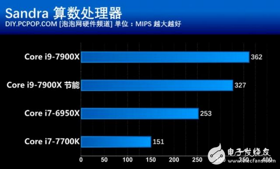 核戰正式打響！英特爾這款處理器性價比創新高 酷睿i9性能竟然如此強悍