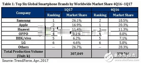 iphone8最新消息:告別喬布斯,迎來(lái)庫(kù)克的新時(shí)代