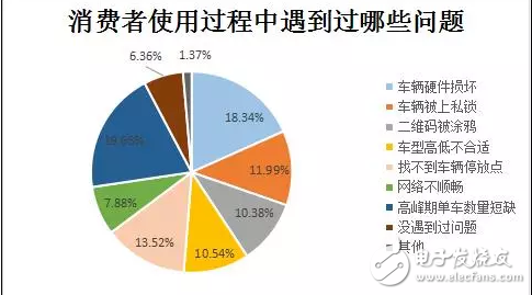 膜拜單車回應(yīng)輪胎自燃，共享單車安全隱患何其多