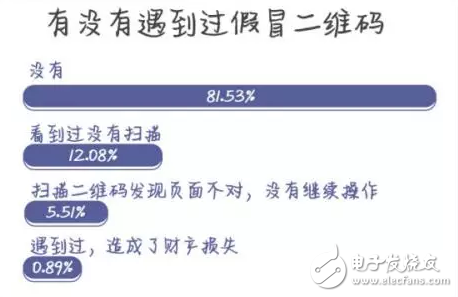 膜拜單車回應(yīng)輪胎自燃，共享單車安全隱患何其多