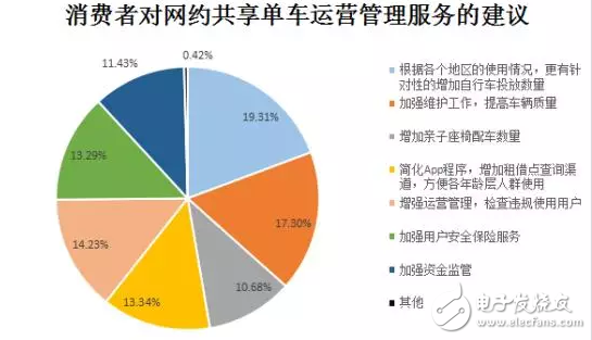 膜拜單車回應(yīng)輪胎自燃，共享單車安全隱患何其多