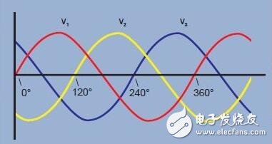 從原理到接法全面了解三相電：三相電與兩相電、單相電的區別