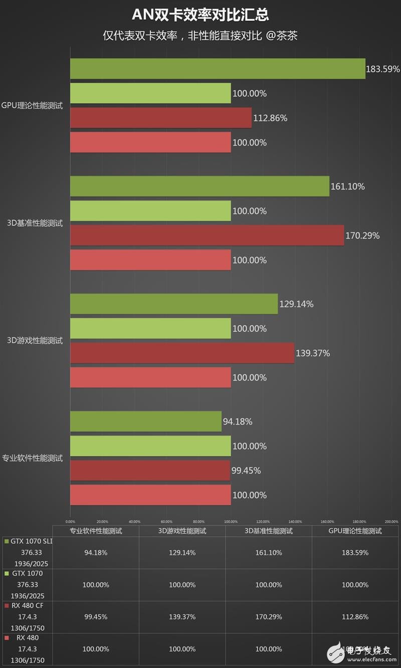 半價礦卡到底值不值？A/N雙卡效率實測：真心不值