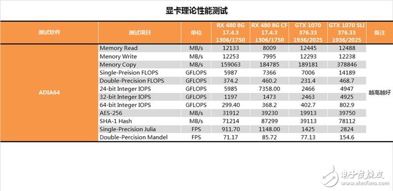 半價礦卡到底值不值？A/N雙卡效率實測：真心不值