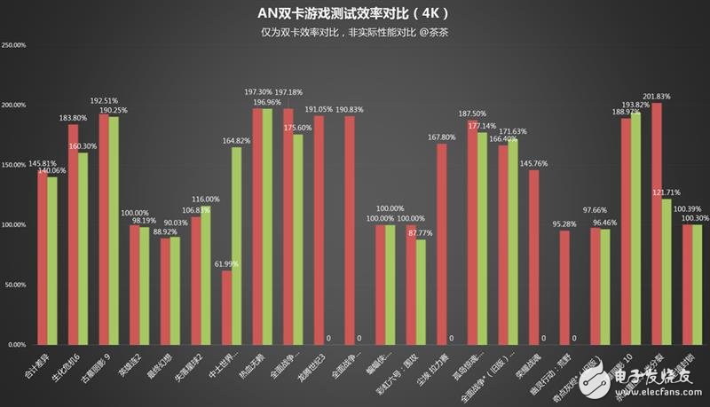 半價礦卡到底值不值？A/N雙卡效率實測：真心不值