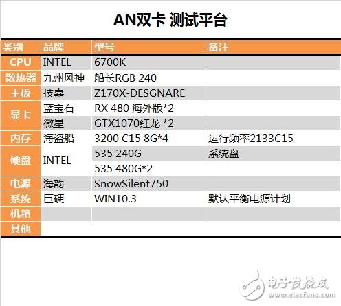 半價礦卡到底值不值？A/N雙卡效率實測：真心不值