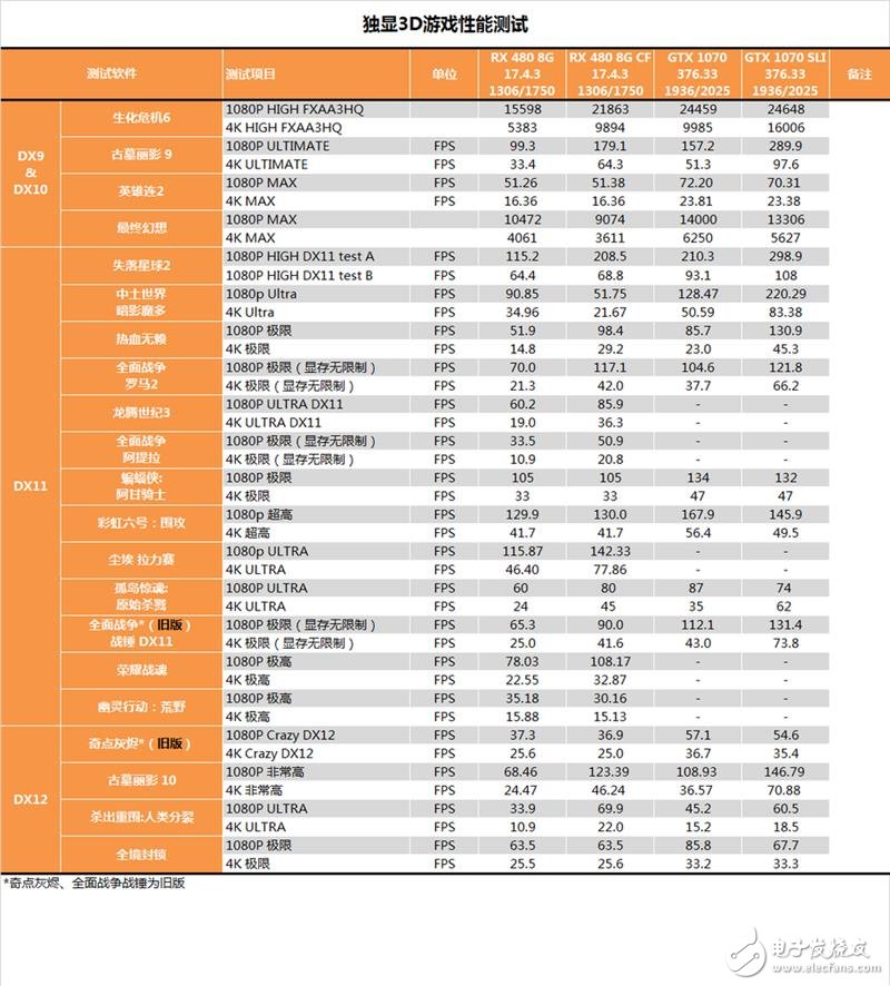 半價礦卡到底值不值？A/N雙卡效率實測：真心不值