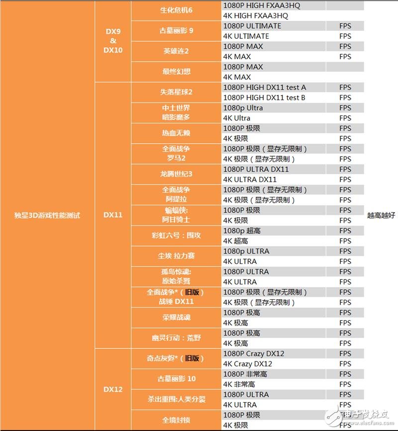 半價礦卡到底值不值？A/N雙卡效率實測：真心不值