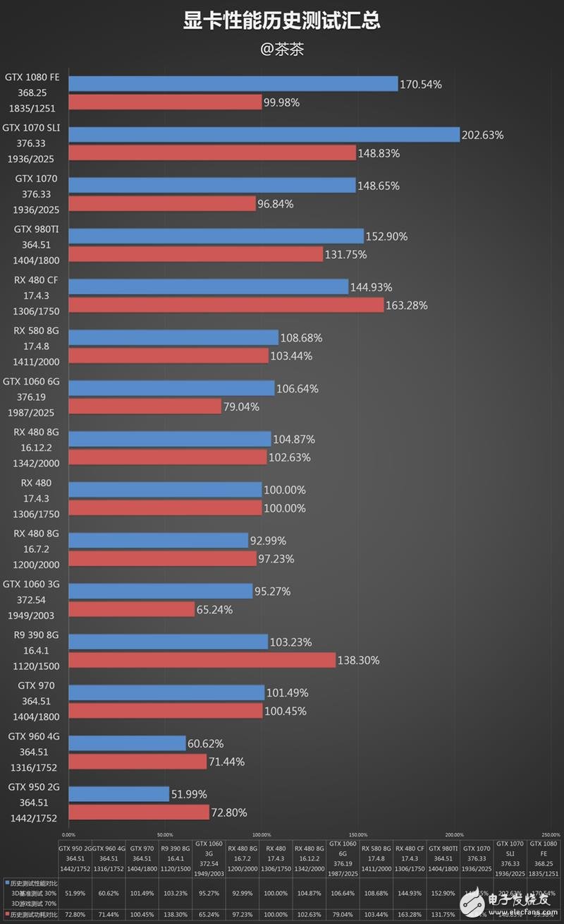 半價礦卡到底值不值？A/N雙卡效率實測：真心不值