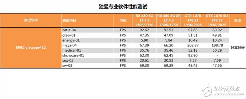 半價礦卡到底值不值？A/N雙卡效率實測：真心不值