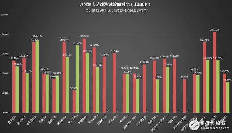 半價礦卡到底值不值？A/N雙卡效率實測：真心不值