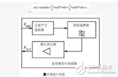 鎖相環實現倍頻的原理是什么？鎖相環的組成及倍頻的三種方法解析