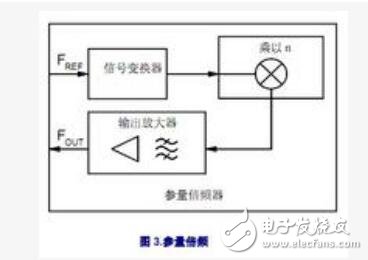 鎖相環實現倍頻的原理是什么？鎖相環的組成及倍頻的三種方法解析