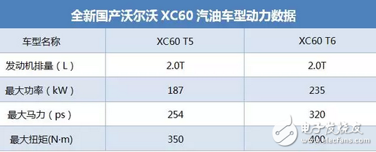 號稱最安全豪華SUV，新車預計35.89萬起售，老款降10萬