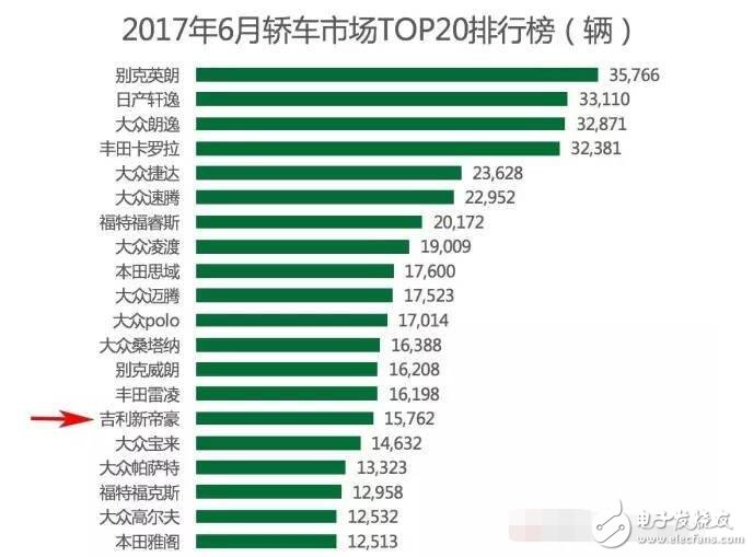 國內(nèi)SUV市場(chǎng)暴增，銷量前10有六輛都是國產(chǎn)車，轎車從此沒落？離開了轎車媽媽,SUV將來的日子能好過嗎？