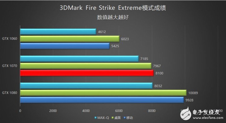 18.6毫米的GTX1070筆記本？機械師PX5游戲本評測：得益于Max-Q設計