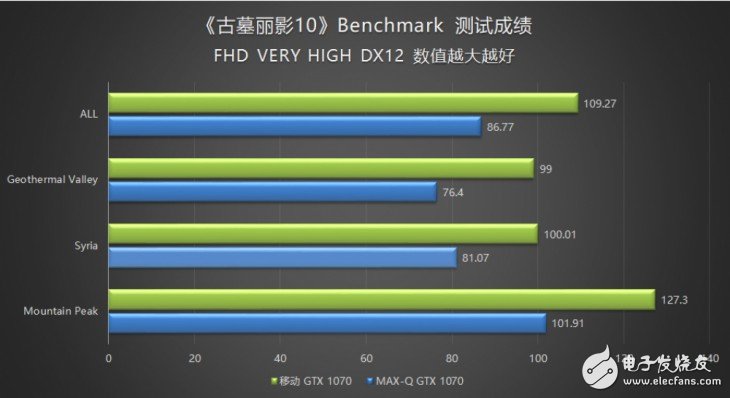 18.6毫米的GTX1070筆記本？機械師PX5游戲本評測：得益于Max-Q設計