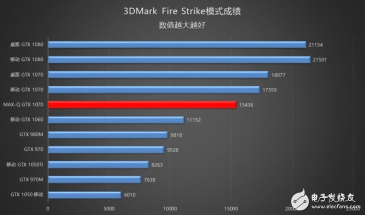 18.6毫米的GTX1070筆記本？機械師PX5游戲本評測：得益于Max-Q設計