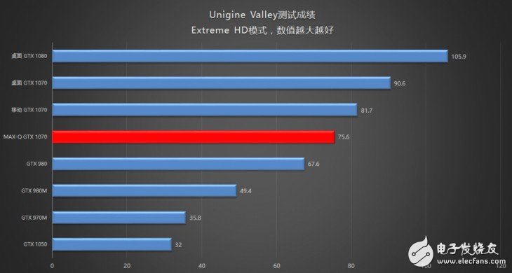 18.6毫米的GTX1070筆記本？機械師PX5游戲本評測：得益于Max-Q設計