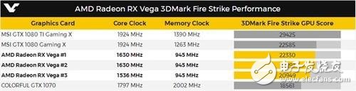 RX Vega顯卡真容曝光 戰平GTX1080不是問題