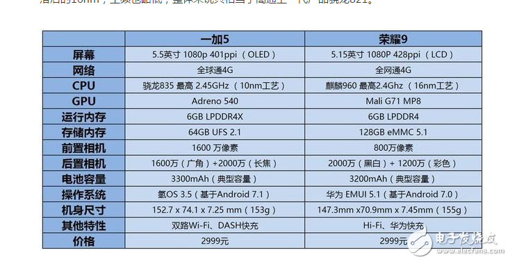 一加5與榮耀9有什么區別?一加5與榮耀9在外觀/配置/拍照/續航方面深度對比評測