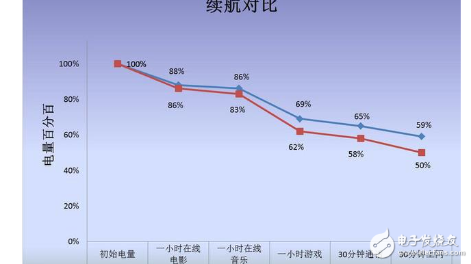 一加5與榮耀9有什么區別?一加5與榮耀9在外觀/配置/拍照/續航方面深度對比評測