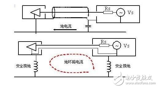 電路圖接地分析_電路如何接地？電路接地的方法