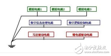 電路圖接地分析_電路如何接地？電路接地的方法