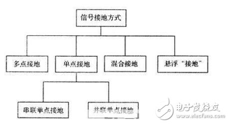 電路圖接地分析_電路如何接地？電路接地的方法