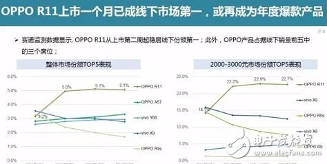 上半年電信市場貢獻度第一OPPOR11火爆天翼智能生態博覽會