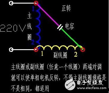 單相電機正反轉接線圖_220v正反轉實物接線圖_單相電機正反轉原理圖