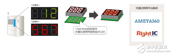 D22MUW” 有助于工業設備和消費電子設備等的顯示面板實現多色化、薄型化