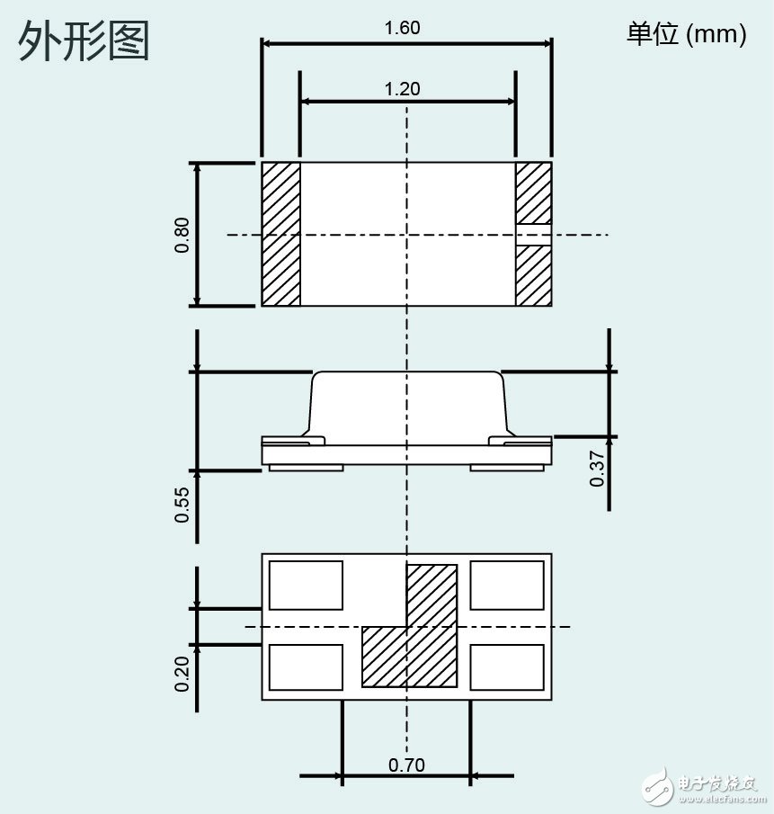 D22MUW” 有助于工業設備和消費電子設備等的顯示面板實現多色化、薄型化