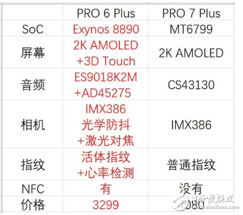 魅族Pro7評測:魅族Pro7副屏能玩王者榮耀？魅族Pro6 Plus與魅族Pro7 Plus配置對比，魅族在退步，網友在吐槽